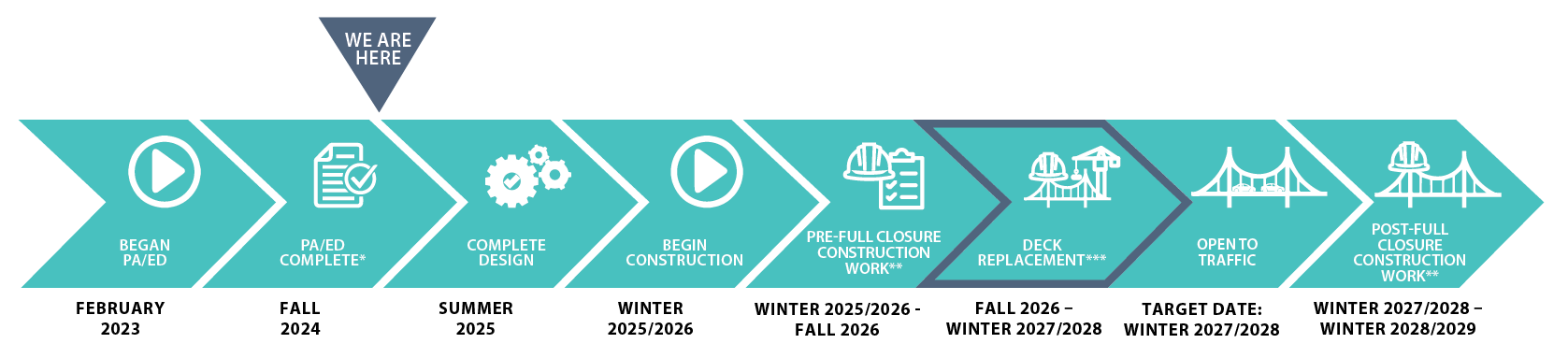 Project Schedule Timeline